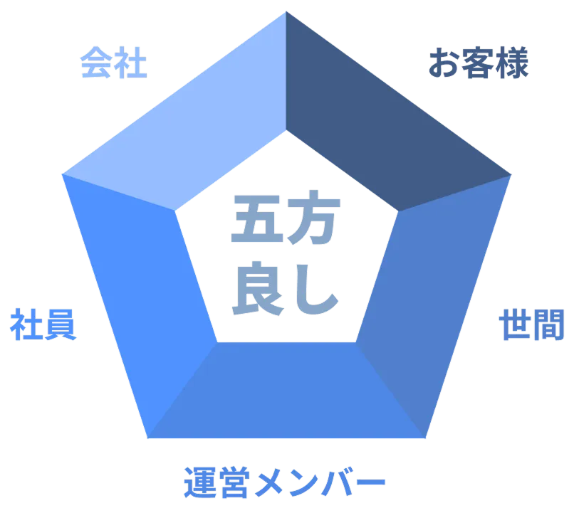 ミッション図形